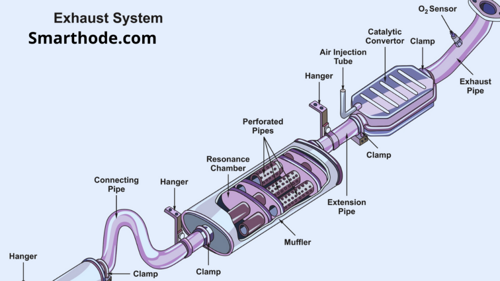 Bir Araçtaki Bir Rezonatörün Tanımı ve İşlevi